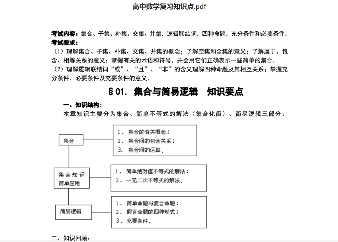 
高中复习资料-理科
-川宝阁
-第4
张图片